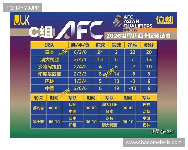 2026年世界杯小组赛晋级规则详解及最新变化分析
